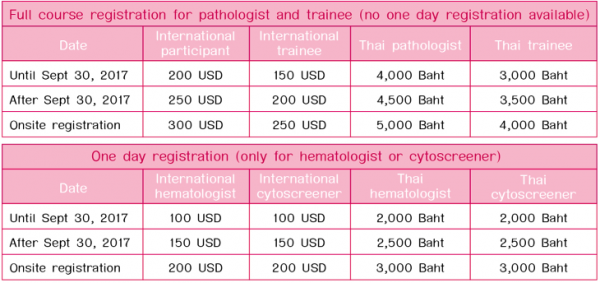 registration fee